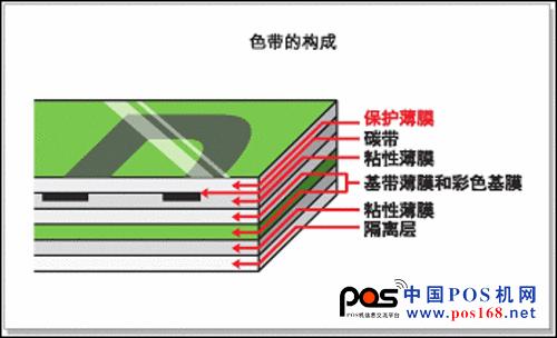 测试普贴趣顶级标签打印机PT-9800PCN