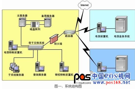 迪科远望校园一卡通整体解决方案