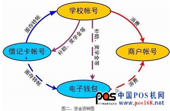 迪科远望校园一卡通整体解决方案