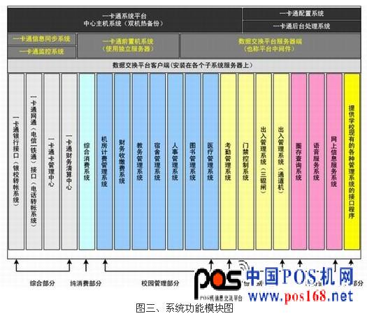 迪科远望校园一卡通整体解决方案