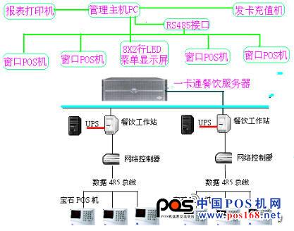 PD系列售饭POS管理系统解决方案