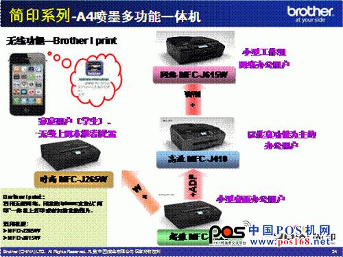 “简印”系列A4喷墨一体机 