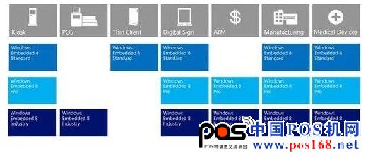 只求稳定 嵌入式Win 8工业版正式上市