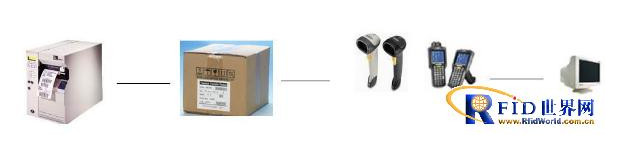 仓库管理系统应用案例